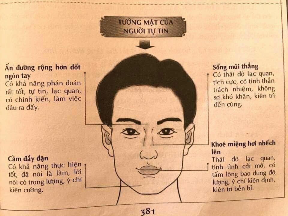 Khuôn mặt góc cạnh tiết lộ gì về cá tính bạn? Giải mã nhân tướng học và ứng dụng