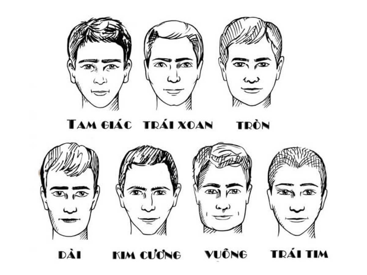 Nhân tướng học khuôn mặt nam: Nhìn vào đâu đầu tiên để biết tướng mặt nam và vận mệnh
