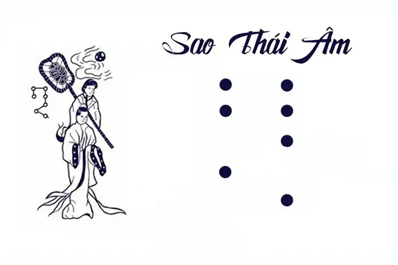 Sao Thái Âm trong tử vi: Tính chất, ảnh hưởng và cách luận giải