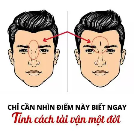 Ảnh minh họa vị trí ấn đường giữa hai lông mày trên khuôn mặt